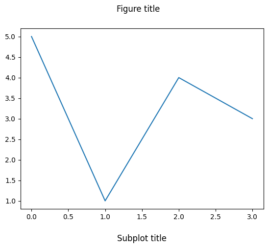 <Figure size 640x480 with 1 Axes>