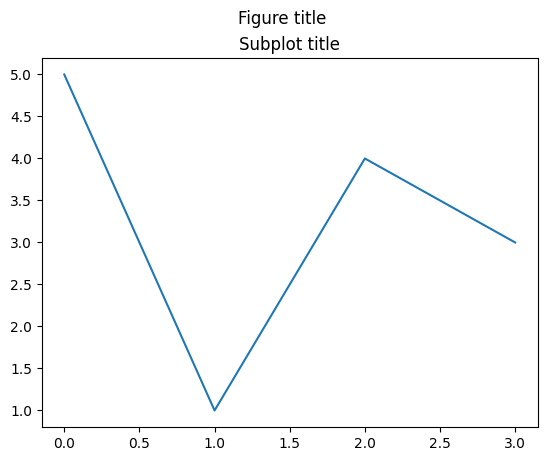 <Figure size 640x480 with 1 Axes>