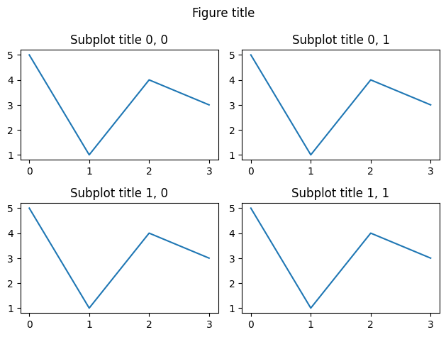 <Figure size 640x480 with 4 Axes>