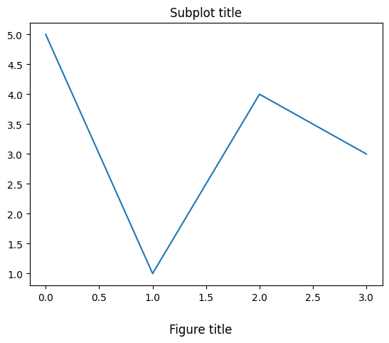 <Figure size 640x480 with 1 Axes>